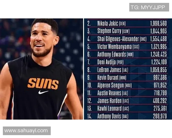 八卦爆料：布克被曝与明星传出绯闻