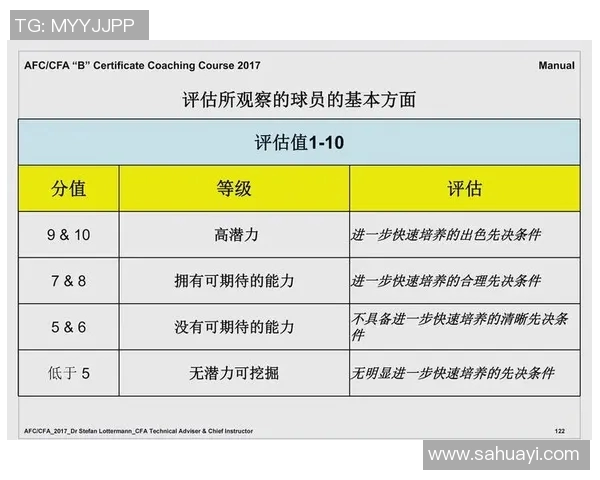 足球比赛控球率与射门次数分析